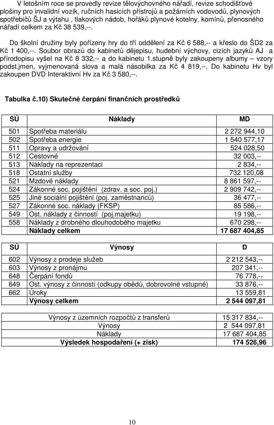 Soubor obrazů do kabinetů dějepisu, hudební výchovy, cizích jazyků AJ a přírodopisu vyšel na Kč 8 332,-- a do kabinetu 1.stupně byly zakoupeny albumy vzory podst.