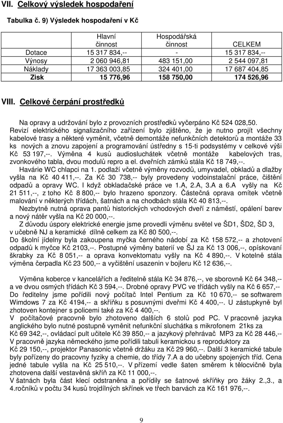 Zisk 15 776,96 158 750,00 174 526,96 VIII. Celkové čerpání prostředků Na opravy a udržování bylo z provozních prostředků vyčerpáno Kč 524 028,50.