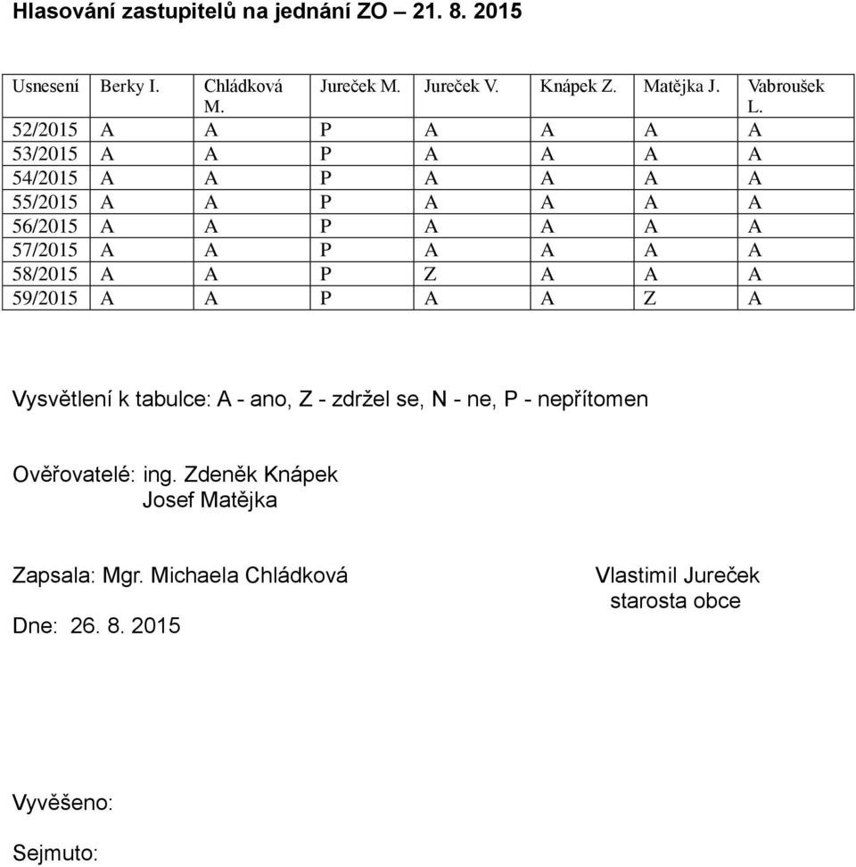 52/2015 A A P A A A A 53/2015 A A P A A A A 54/2015 A A P A A A A 55/2015 A A P A A A A 56/2015 A A P A A A A 57/2015 A A P A A A A