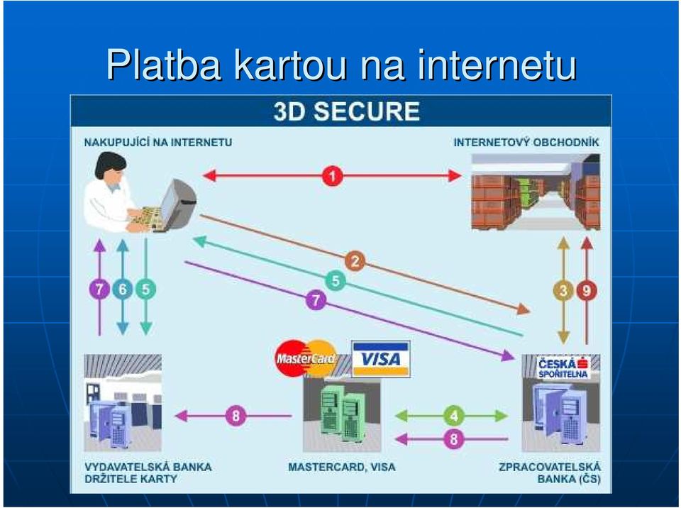 internetu