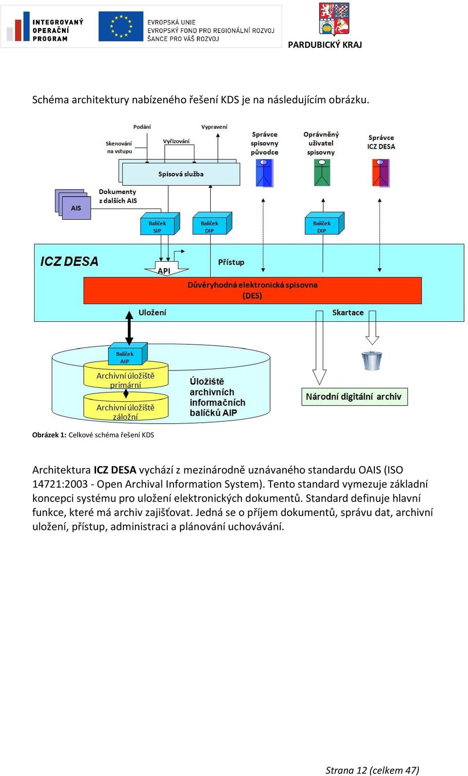 Open Archival Information System). Tento standard vymezuje základní koncepci systému pro uložení elektronických dokumentů.