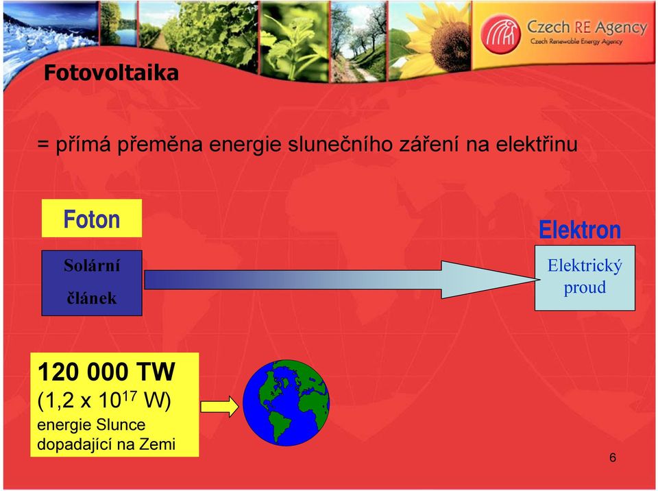 Solární článek Elektron Elektrický proud