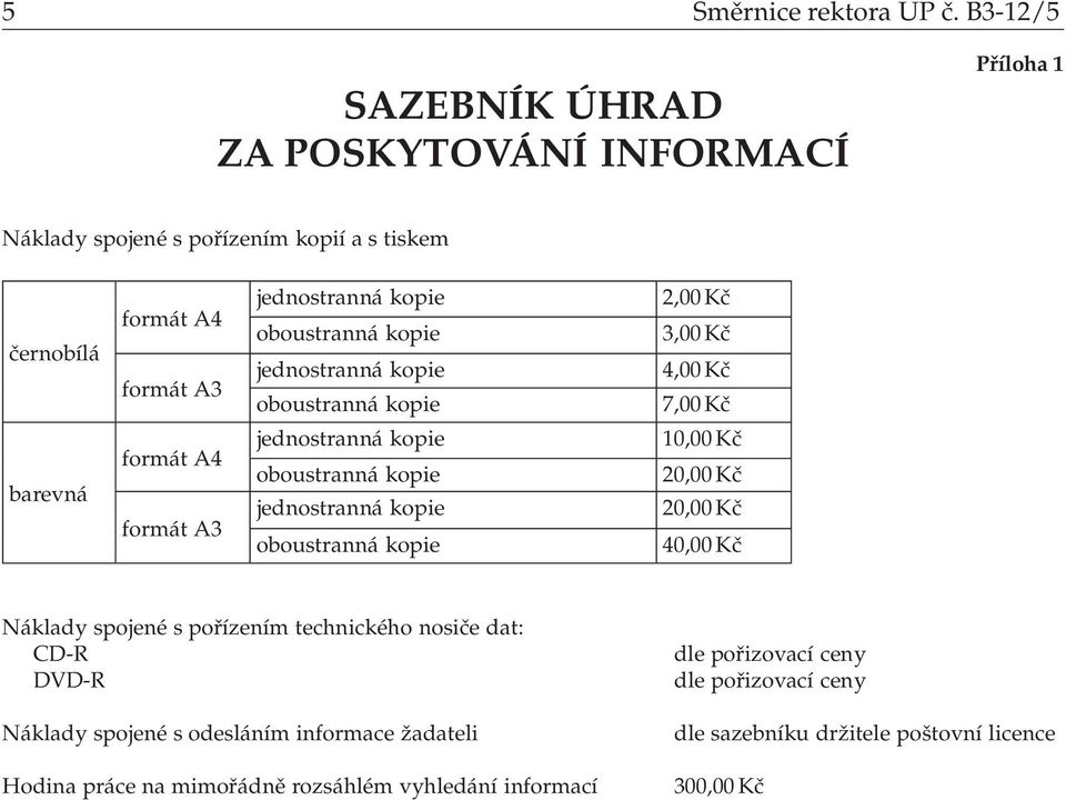 A4 formát A3 formát A4 formát A3 2,00 Kč 3,00 Kč 4,00 Kč 7,00 Kč 10,00 Kč 20,00 Kč 20,00 Kč 40,00 Kč Náklady spojené s