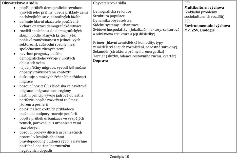 prognózy dalšího demografického vývoje v určitých oblastech světa najde příčiny migrace, vyvodí její možné dopady v závislosti na kontextu diskutuje o možných řešeních nežádoucí migrace posoudí