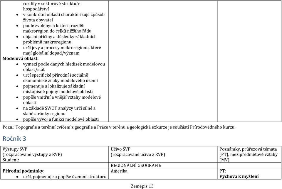sociálně ekonomické znaky modelového území pojmenuje a lokalizuje základní místopisné pojmy modelové oblasti popíše vnitřní a vnější vztahy modelové oblasti na základě SWOT analýzy určí silné a slabé