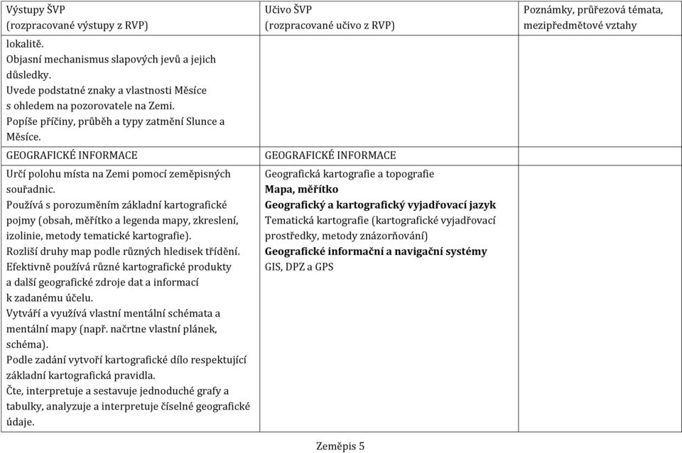 Používá s porozuměním základní kartografické pojmy (obsah, měřítko a legenda mapy, zkreslení, izolinie, metody tematické kartografie). Rozliší druhy map podle různých hledisek třídění.