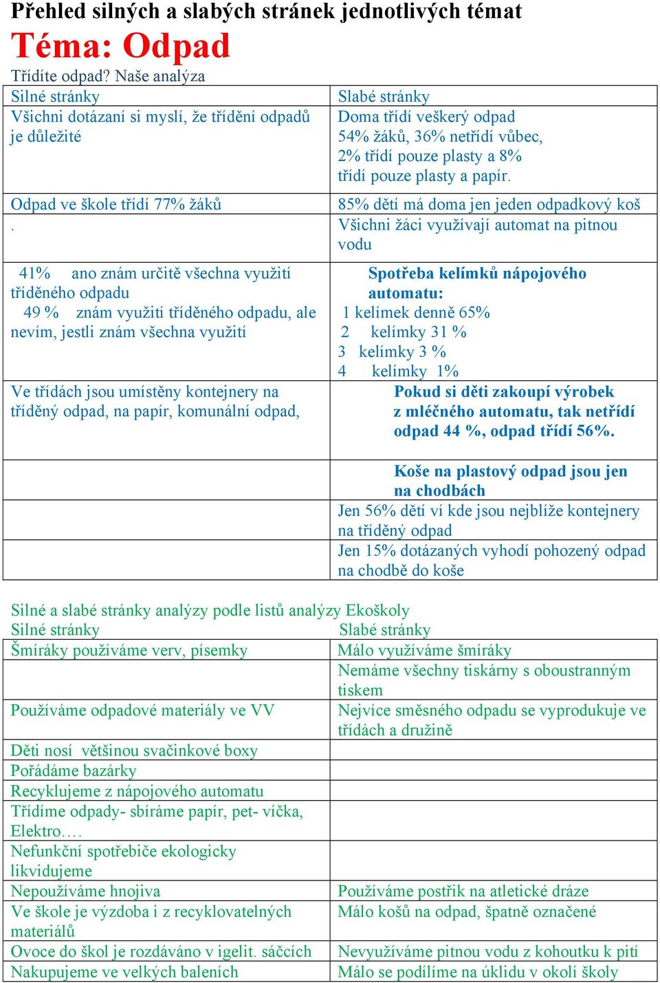 Odpad ve škole třídí 77% žáků 85% dětí má doma jen jeden odpadkový koš.