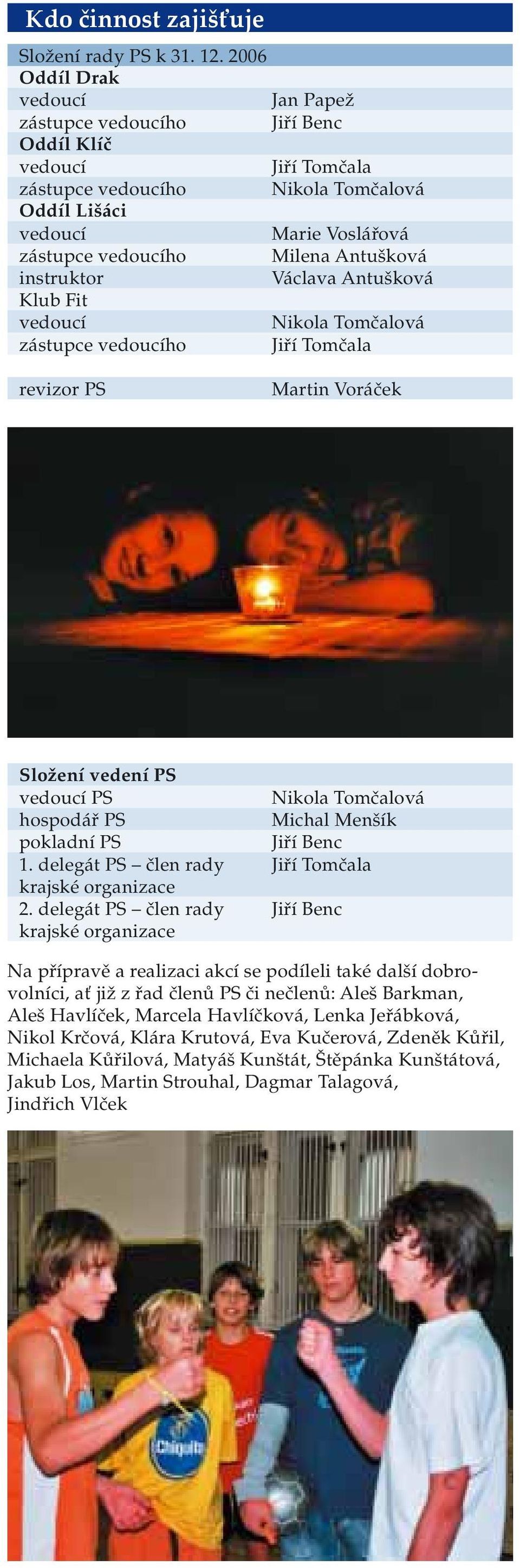 Tomčala Nikola Tomčalová Marie Voslářová Milena Antušková Václava Antušková Nikola Tomčalová Jiří Tomčala revizor PS Martin Voráček Složení vedení PS vedoucí PS hospodář PS pokladní PS 1.