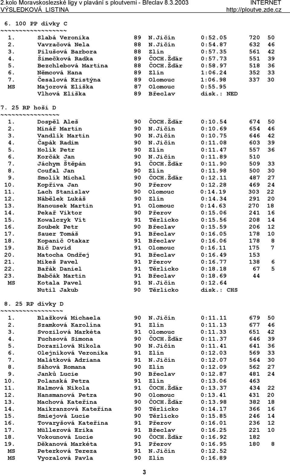 95 Vlhová Eliška 89 Břeclav disk.: NED 7. 25 RP hoši D ~~~~~~~~~~~~~~~~ 1. Dospěl Aleš 90 ČOCH.Žďár 0:10.54 674 50 2. Minář Martin 90 N.Jičín 0:10.69 654 46 3. Vandlík Martin 90 N.Jičín 0:10.75 646 42 4.
