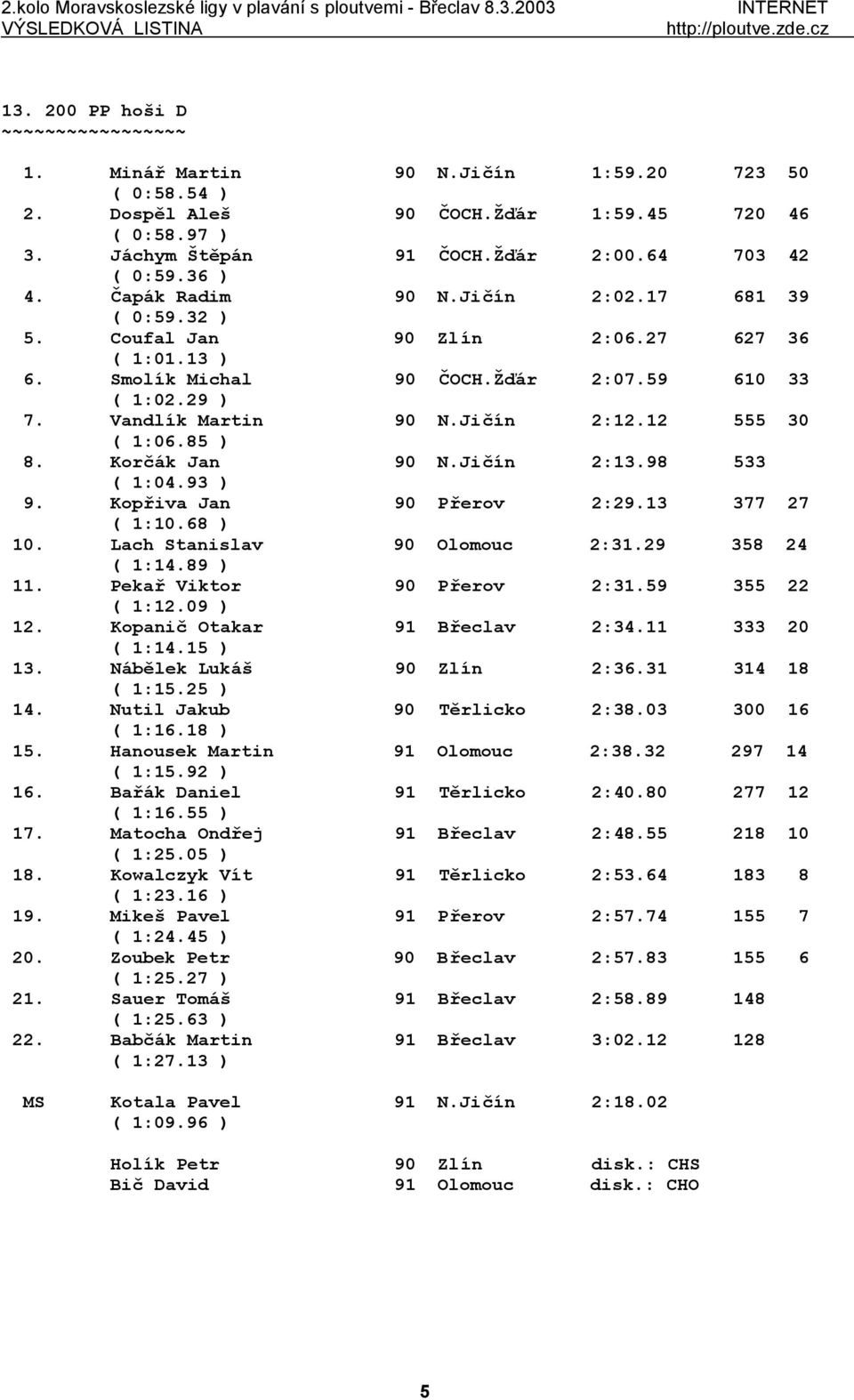 12 555 30 ( 1:06.85 ) 8. Korčák Jan 90 N.Jičín 2:13.98 533 ( 1:04.93 ) 9. Kopřiva Jan 90 Přerov 2:29.13 377 27 ( 1:10.68 ) 10. Lach Stanislav 90 Olomouc 2:31.29 358 24 ( 1:14.89 ) 11.