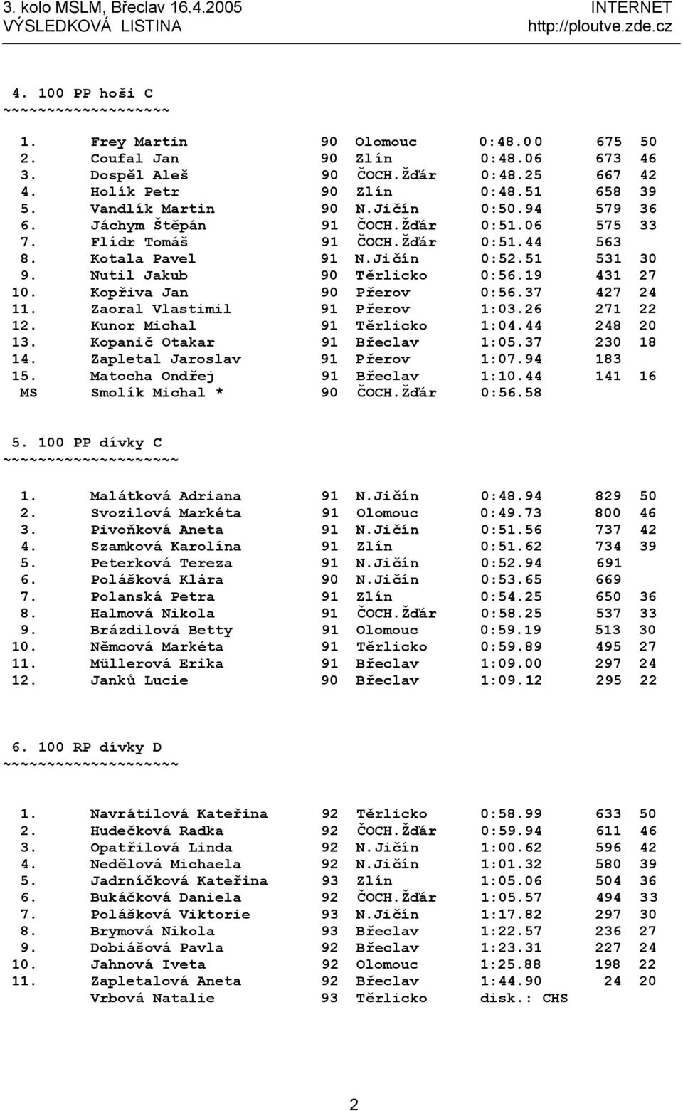 Kopřiva Jan 90 Přerov 0:56.37 427 24 11. Zaoral Vlastimil 91 Přerov 1:03.26 271 22 12. Kunor Michal 91 Těrlicko 1:04.44 248 20 13. Kopanič Otakar 91 Břeclav 1:05.37 230 18 14.