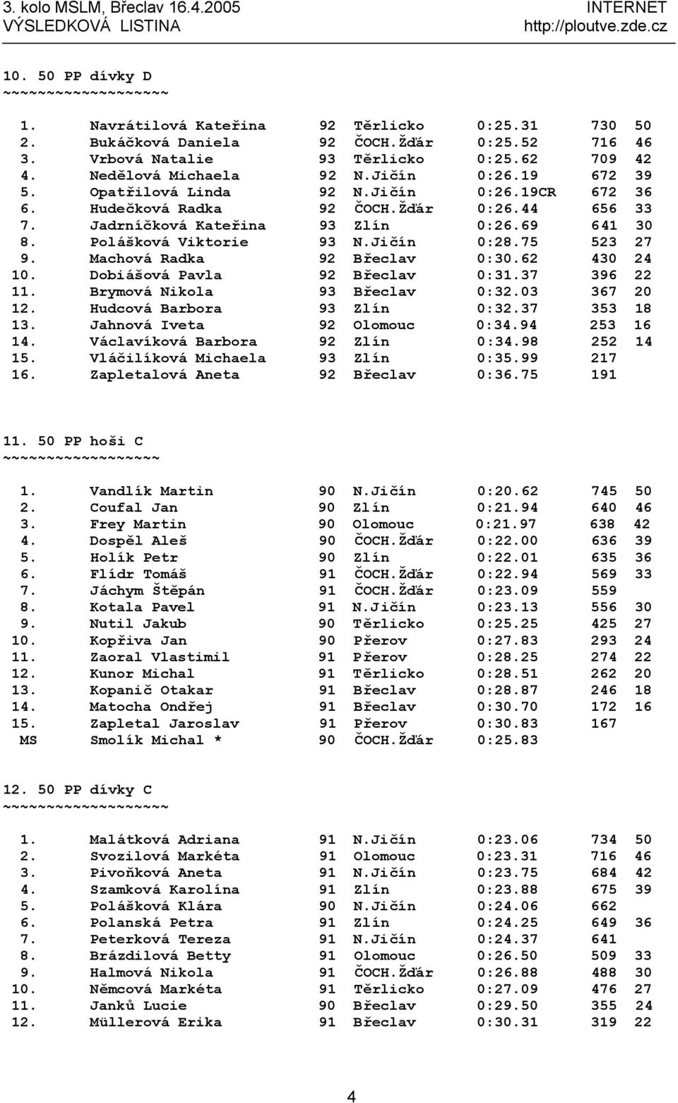 75 523 27 9. Machová Radka 92 Břeclav 0:30.62 430 24 10. Dobiášová Pavla 92 Břeclav 0:31.37 396 22 11. Brymová Nikola 93 Břeclav 0:32.03 367 20 12. Hudcová Barbora 93 Zlín 0:32.37 353 18 13.