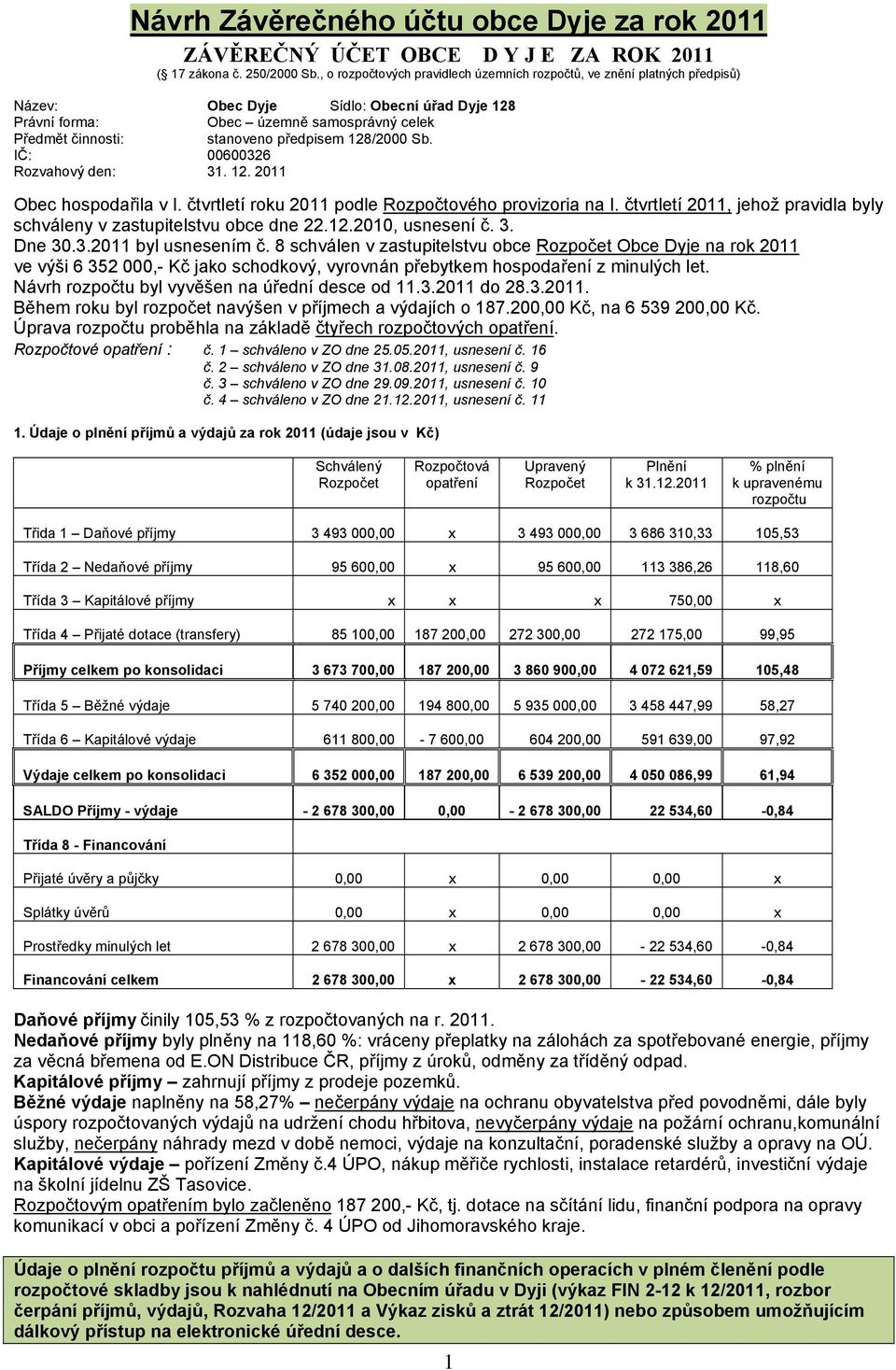 předpisem 128/2000 Sb. IČ: 00600326 Rozvahový den: 31. 12. 2011 Obec hospodařila v I. čtvrtletí roku 2011 podle Rozpočtového provizoria na I.