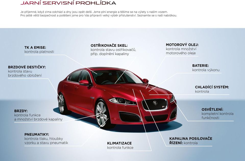 TK A EMISE: kontrola platnosti OSTŘIKOVAČE SKEL: kontrola stavu ostřikovačů, příp.