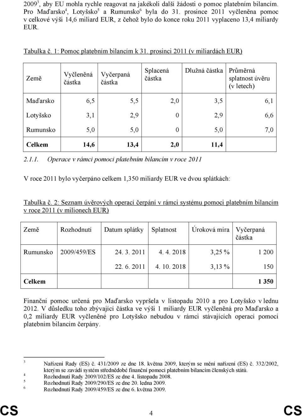 prosinci 2011 (v miliardách EUR) Země Vyčleněná částka Vyčerpaná částka Splacená částka Dlužná částka Průměrná splatnost úvěru (v letech) Maďarsko 6,5 5,5 2,0 3,5 6,1 Lotyšsko 3,1 2,9 0 2,9 6,6