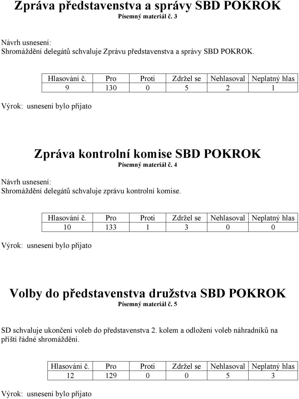 9 130 0 5 2 1 Zpráva kontrolní komise SBD POKROK Písemný materiál č.
