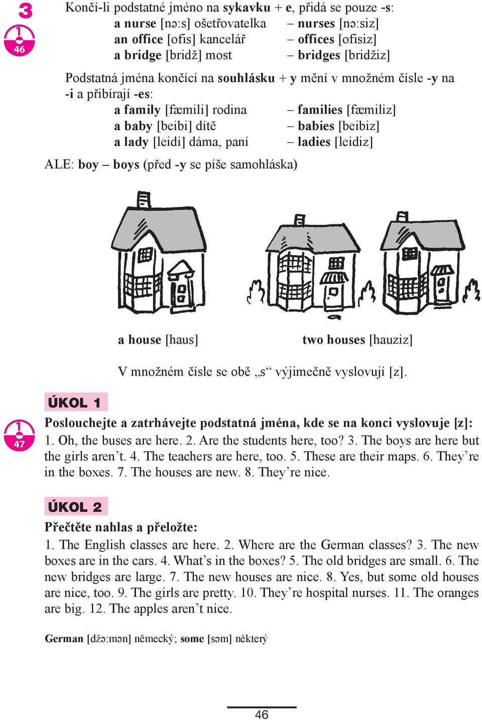 ladies [leidiz] ALE: boy boys (před -y se píše samohláska) a house [haus] two houses [hauziz] V množném čísle se obě s výjimečně vyslovují [z].