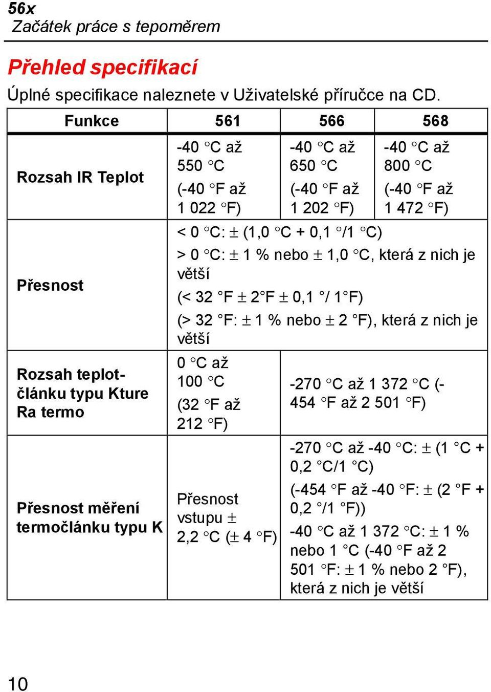 -40 C až 800 C (-40 F až 1 472 F) < 0 C: ± (1,0 C + 0,1 /1 C) > 0 C: ± 1 % nebo ± 1,0 C, která z nich je větší (< 32 F ± 2 F ± 0,1 / 1 F) (> 32 F: ± 1 % nebo ± 2 F), která z nich je větší