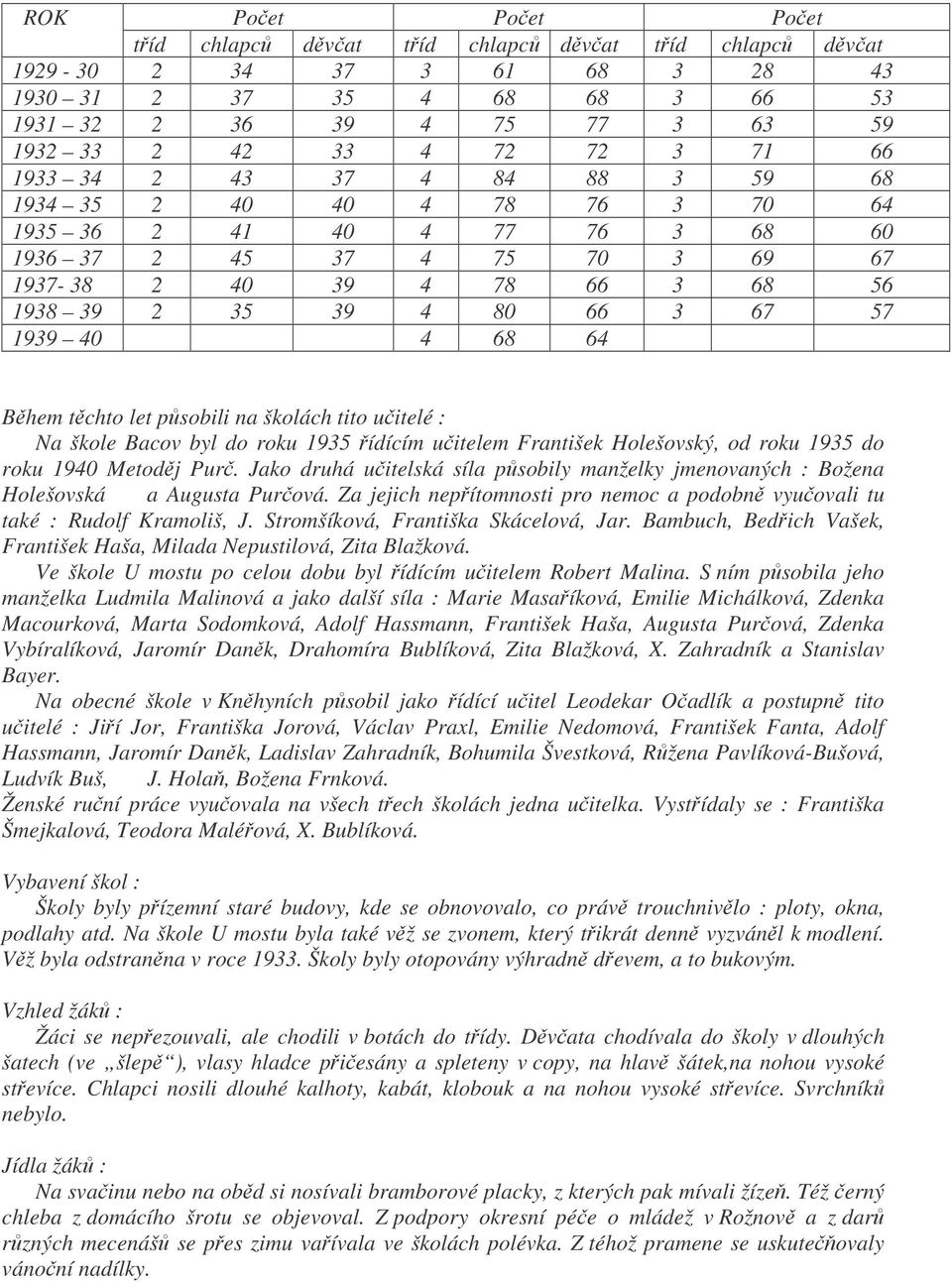 64 Bhem tchto let psobili na školách tito uitelé : Na škole Bacov byl do roku 1935 ídícím uitelem František Holešovský, od roku 1935 do roku 1940 Metodj Pur.