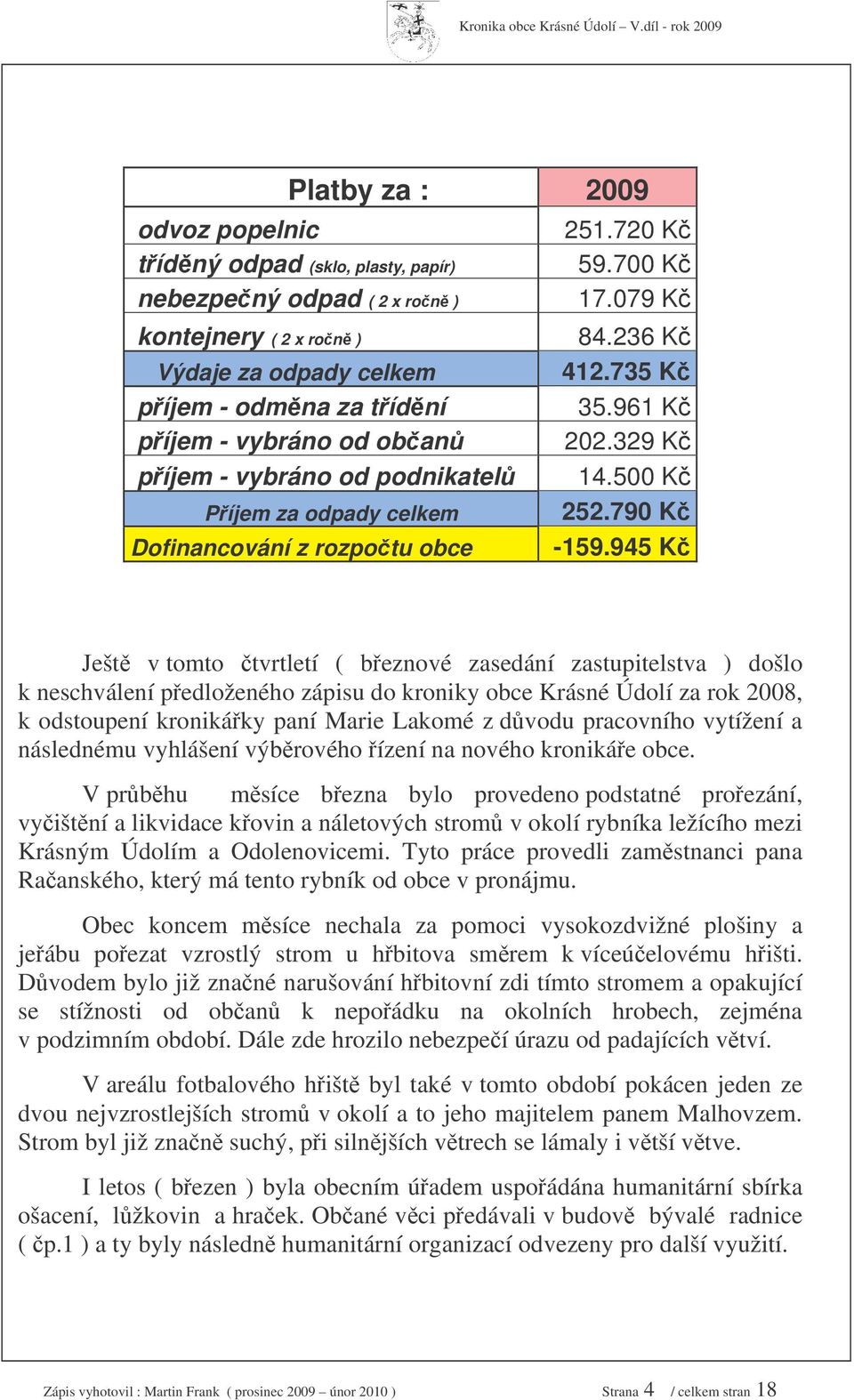 945 K Ješt v tomto tvrtletí ( beznové zasedání zastupitelstva ) došlo k neschválení pedloženého zápisu do kroniky obce Krásné Údolí za rok 2008, k odstoupení kronikáky paní Marie Lakomé z dvodu