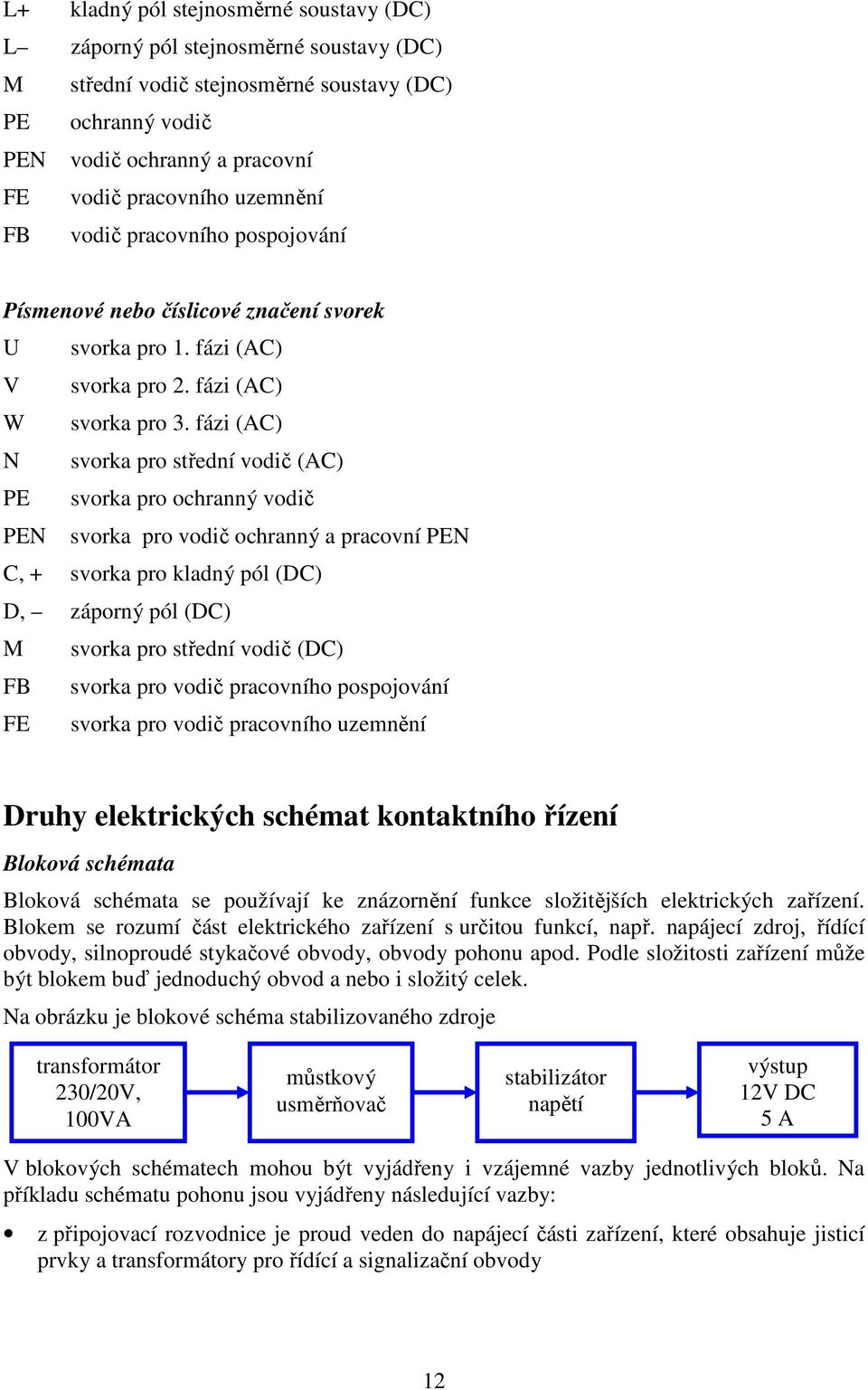 fázi (AC) N svorka pro střední vodič (AC) PE svorka pro ochranný vodič PEN svorka pro vodič ochranný a pracovní PEN C, + svorka pro kladný pól (DC) D, záporný pól (DC) M svorka pro střední vodič (DC)