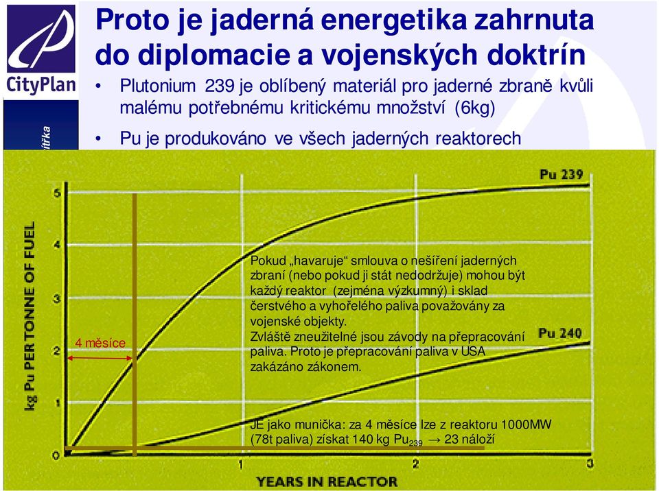 nedodržuje) mohou být každý reaktor (zejména výzkumný) i sklad čerstvého a vyhořelého paliva považovány za vojenské objekty.