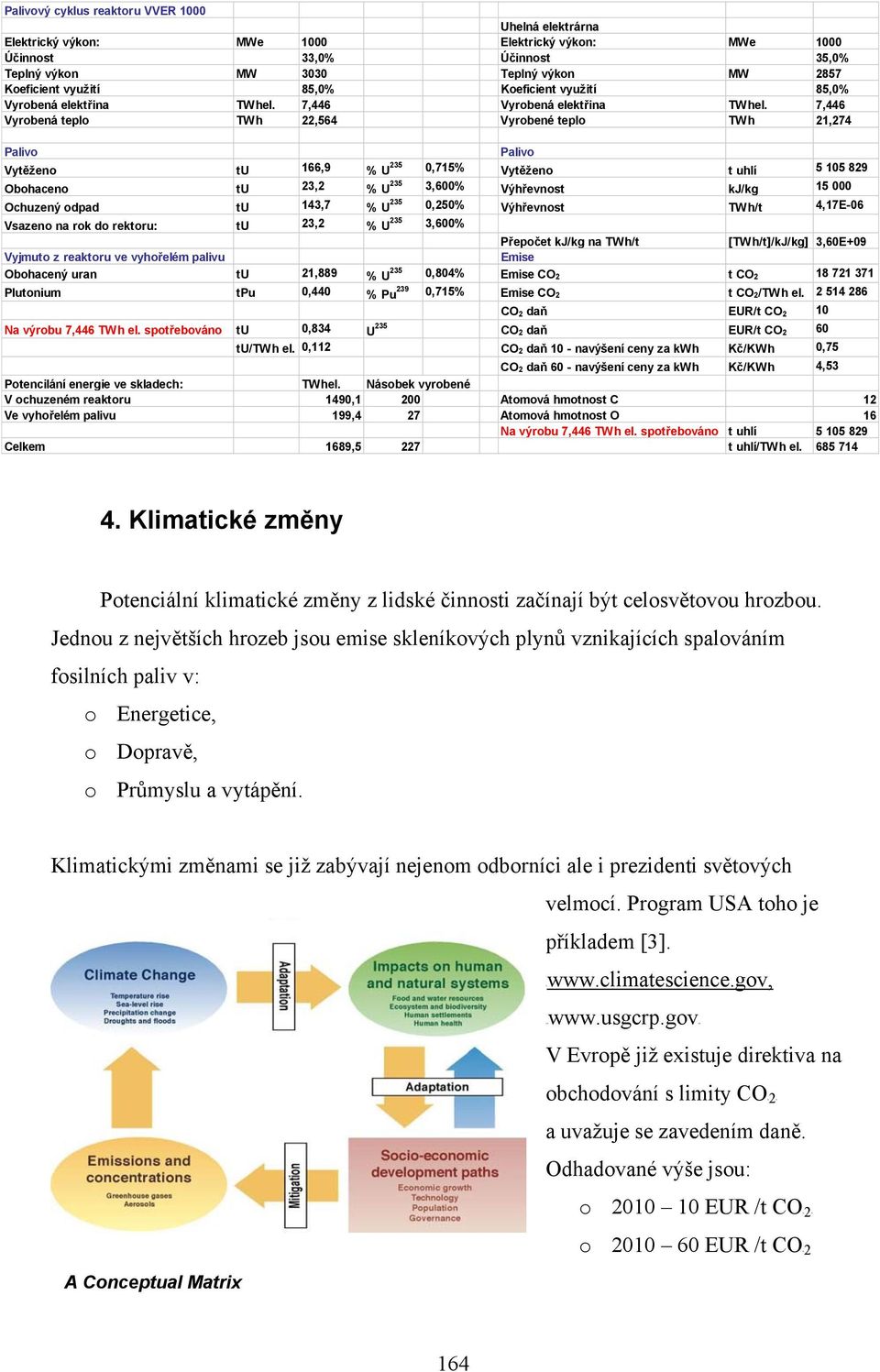 7,446 Vyrobená teplo TWh 22,564 Vyrobené teplo TWh 21,274 Palivo Palivo Vytěženo tu 166,9 % U 235 0,715% Vytěženo t uhlí 5 105 829 Obohaceno tu 23,2 % U 235 3,600% Výhřevnost kj/kg 15 000 Ochuzený