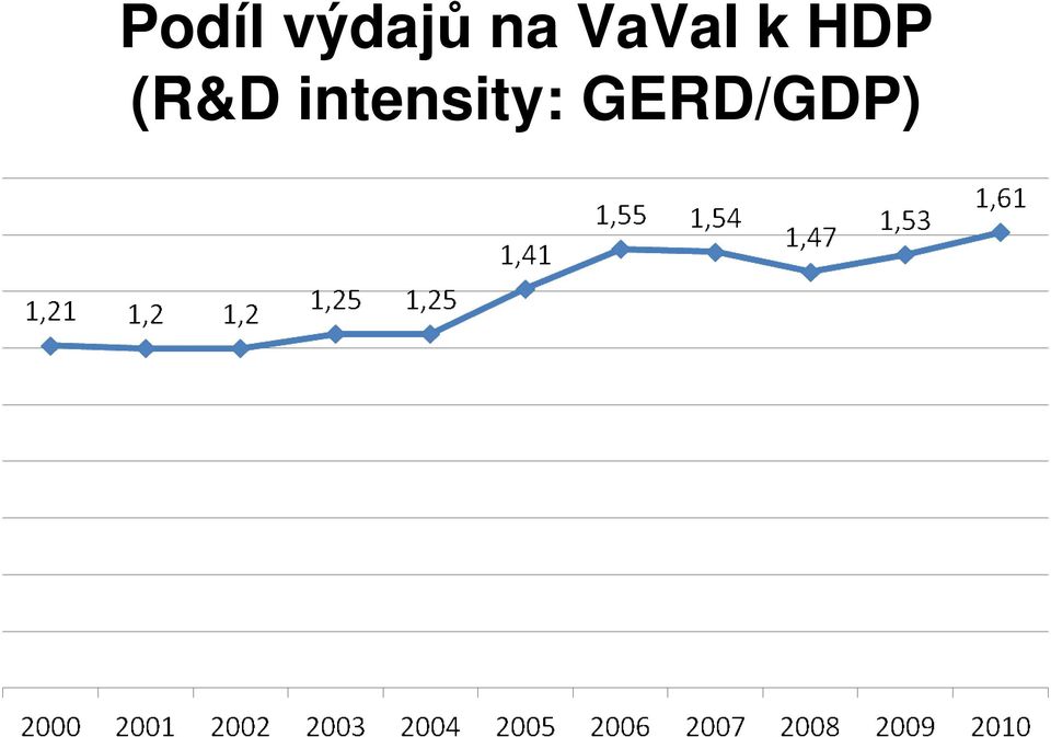 HDP (R&D
