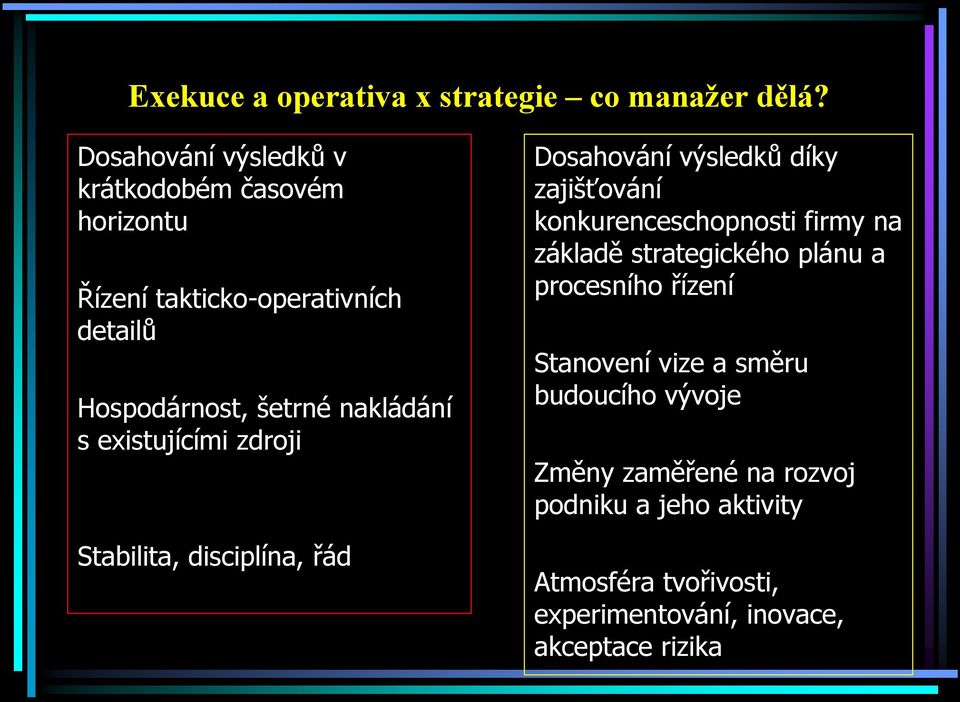 existujícími zdroji Stabilita, disciplína, řád Dosahování výsledků díky zajišťování konkurenceschopnosti firmy na základě