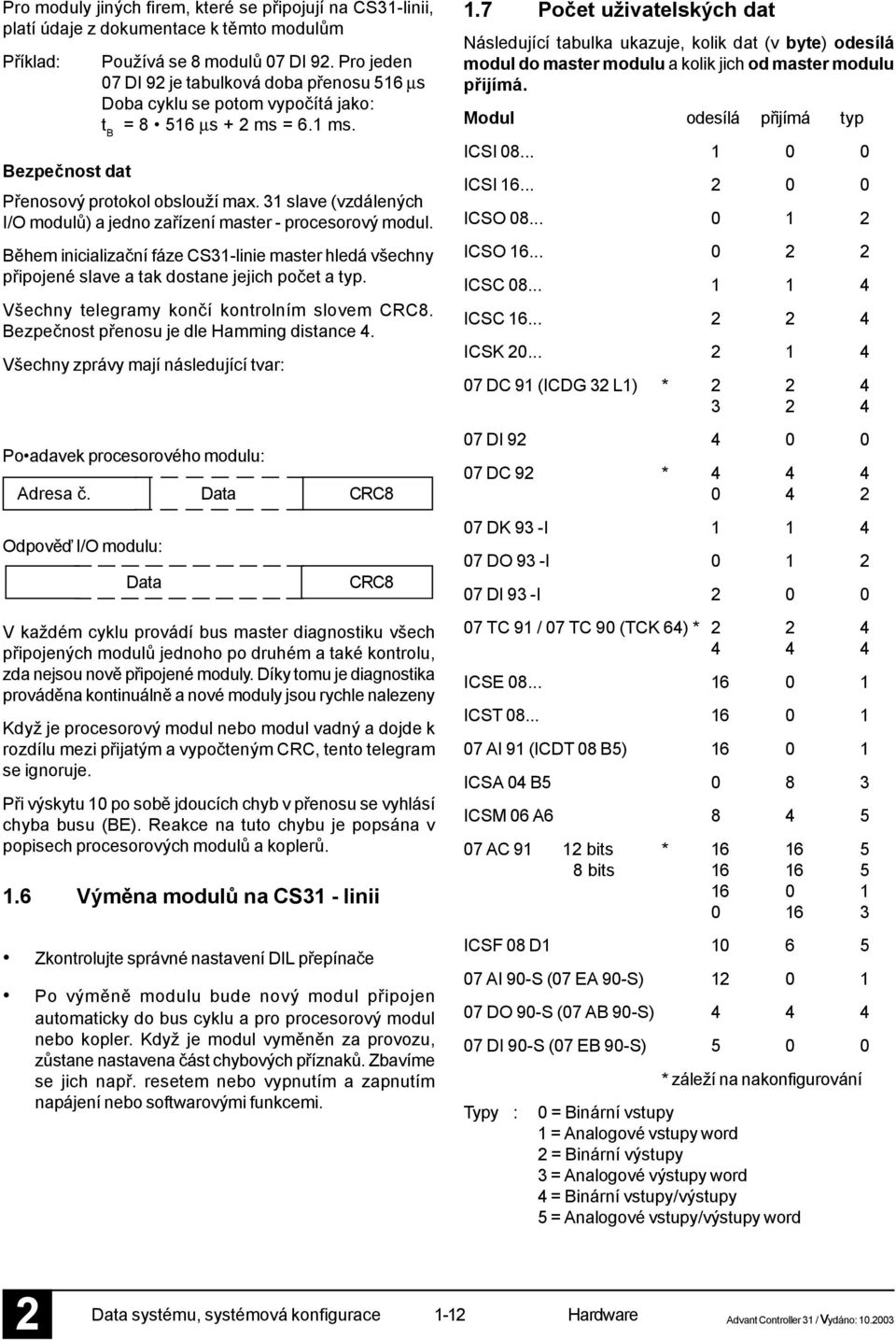 Bezpečnost dat Přenosový protokol obslouží max. 31 (vzdálených I/O modulů) a jedno zařízení master - procesorový modul.
