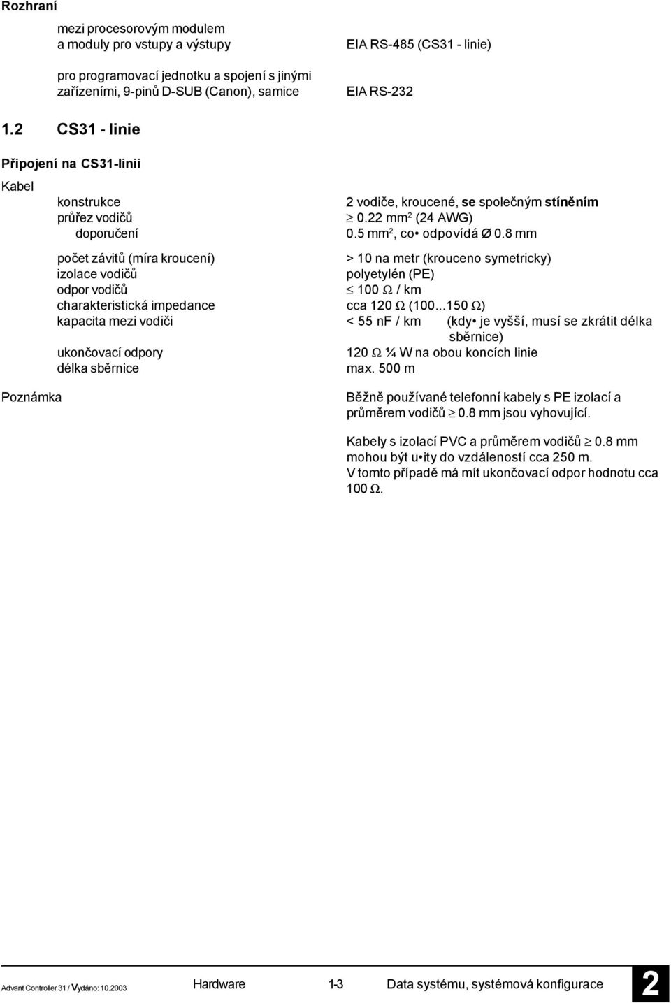 8 mm počet závitů (míra kroucení) > 10 na metr (krouceno symetricky) izolace vodičů polyetylén (PE) odpor vodičů 100 Ω / km charakteristická impedance cca 10 Ω (100.
