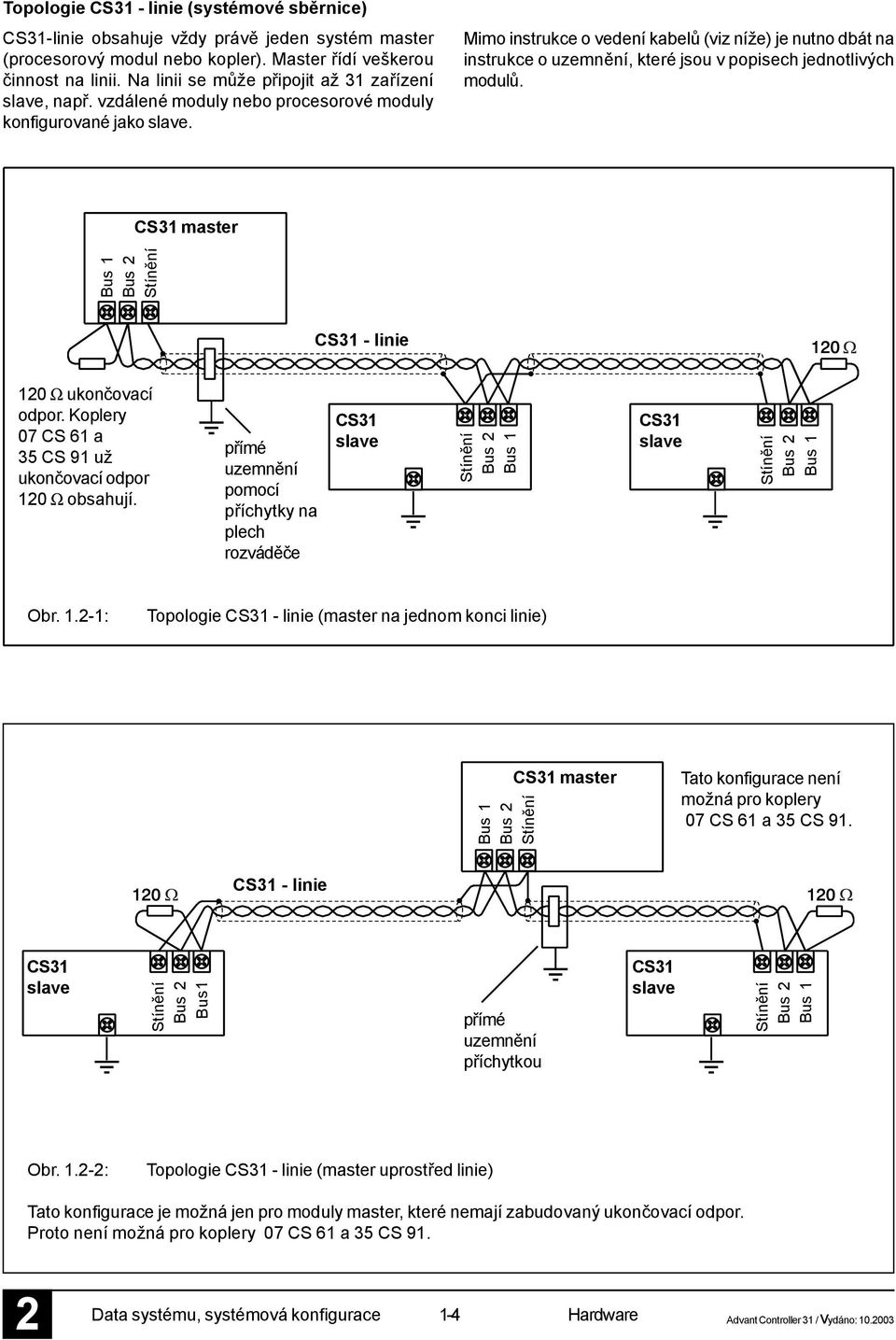 Mimo instrukce o vedení kabelů (viz níže) je nutno dbát na instrukce o uzemnění, které jsou v popisech jednotlivých modulů. master - linie 10 Ω ukončovací odpor.