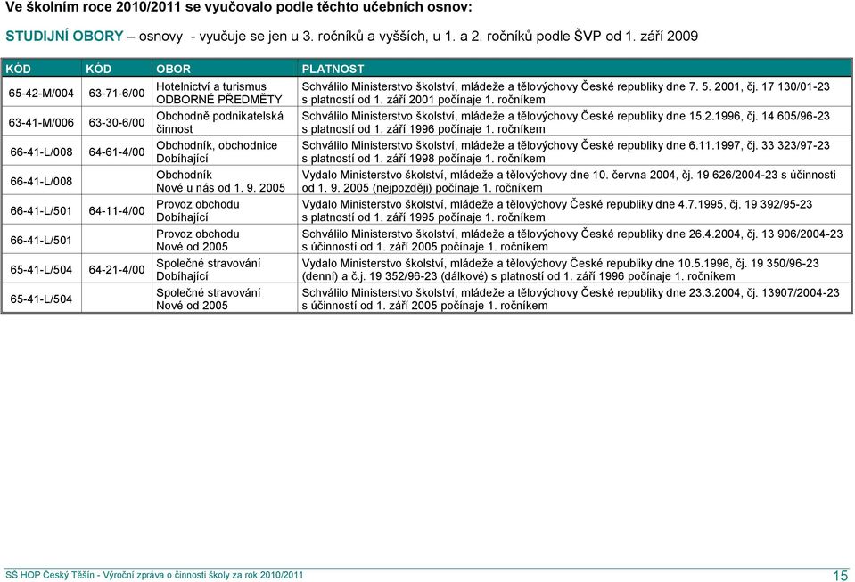 turismus ODBORNÉ PŘEDMĚTY Obchodně podnikatelská činnost Obchodník, obchodnice Dobíhající Obchodník Nové u nás od 1. 9.