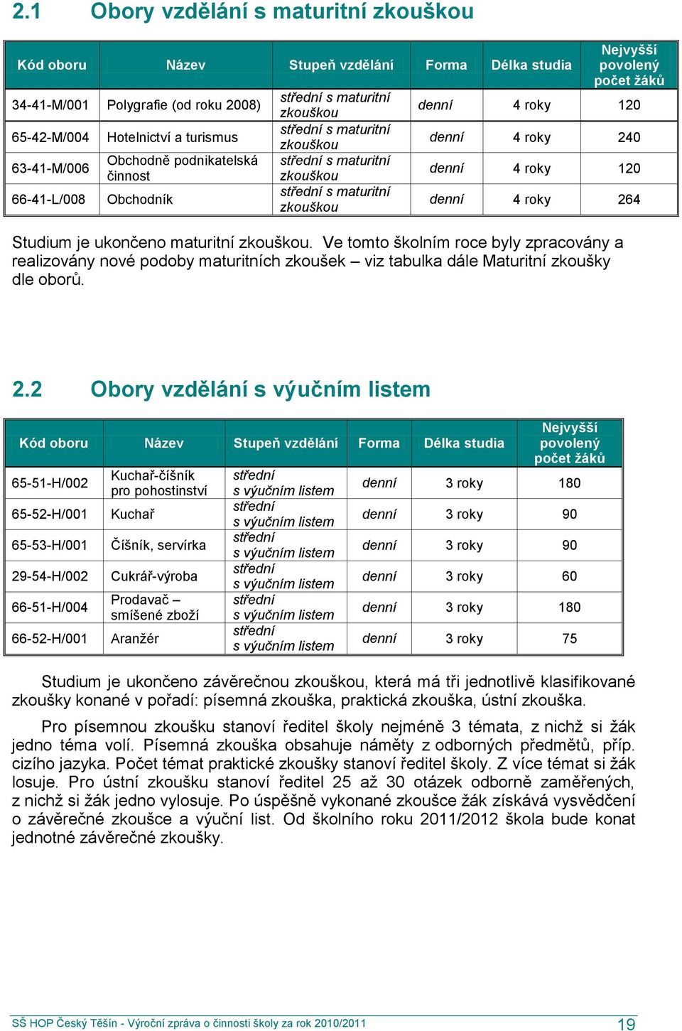 4 roky 240 denní 4 roky 120 denní 4 roky 264 Studium je ukončeno maturitní zkouškou.