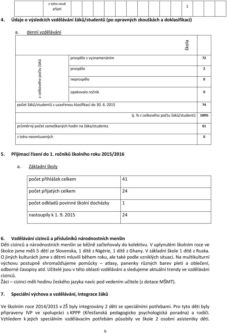 % z celkového počtu žáků/studentů 00% průměrný zameškaných hodin na žáka/studenta 6 z toho neomluvených 0 5. Přijímací řízení do. ročníků školního roku 205/206 a.