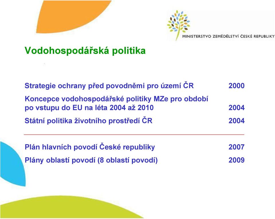léta 2004 až 2010 2004 Státní politika životního prostředí ČR 2004 Plán
