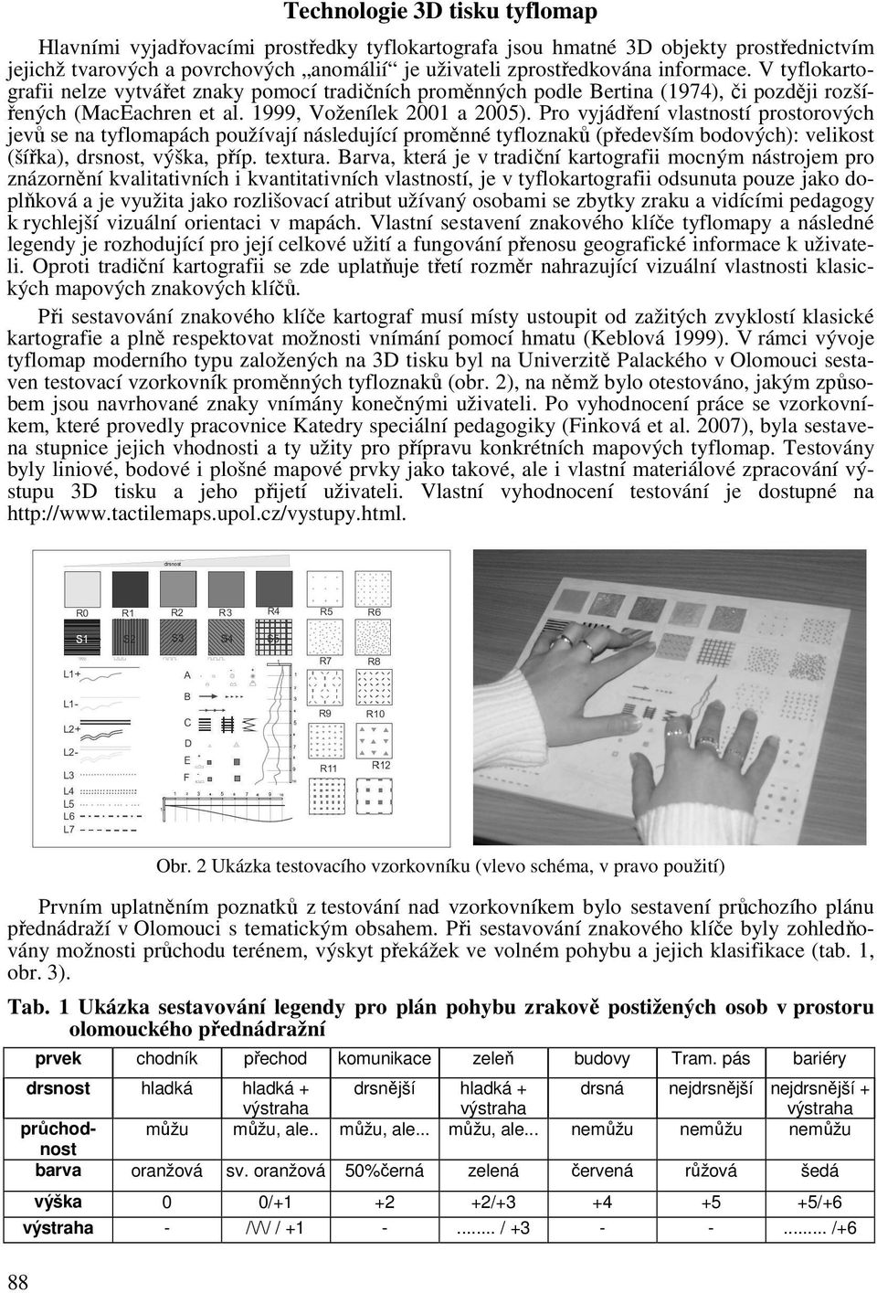 Pro vyjádření vlastností prostorových jevů se na tyflomapách používají následující proměnné tyfloznaků (především bodových): velikost (šířka), drsnost, výška, příp. textura.