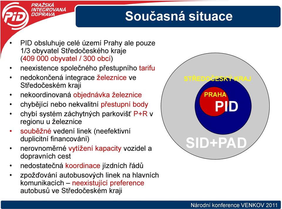 parkovišť P+R v regionu u železnice souběžné vedení linek (neefektivní duplicitní financování) nerovnoměrné vytížení kapacity vozidel a dopravních cest