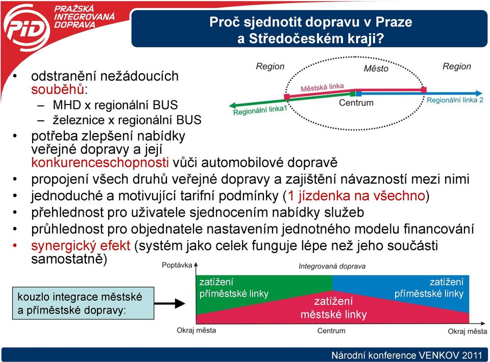 dopravě propojení všech druhů veřejné dopravy a zajištění návazností mezi nimi jednoduché a motivující tarifní podmínky (1 jízdenka na všechno) přehlednost pro uživatele