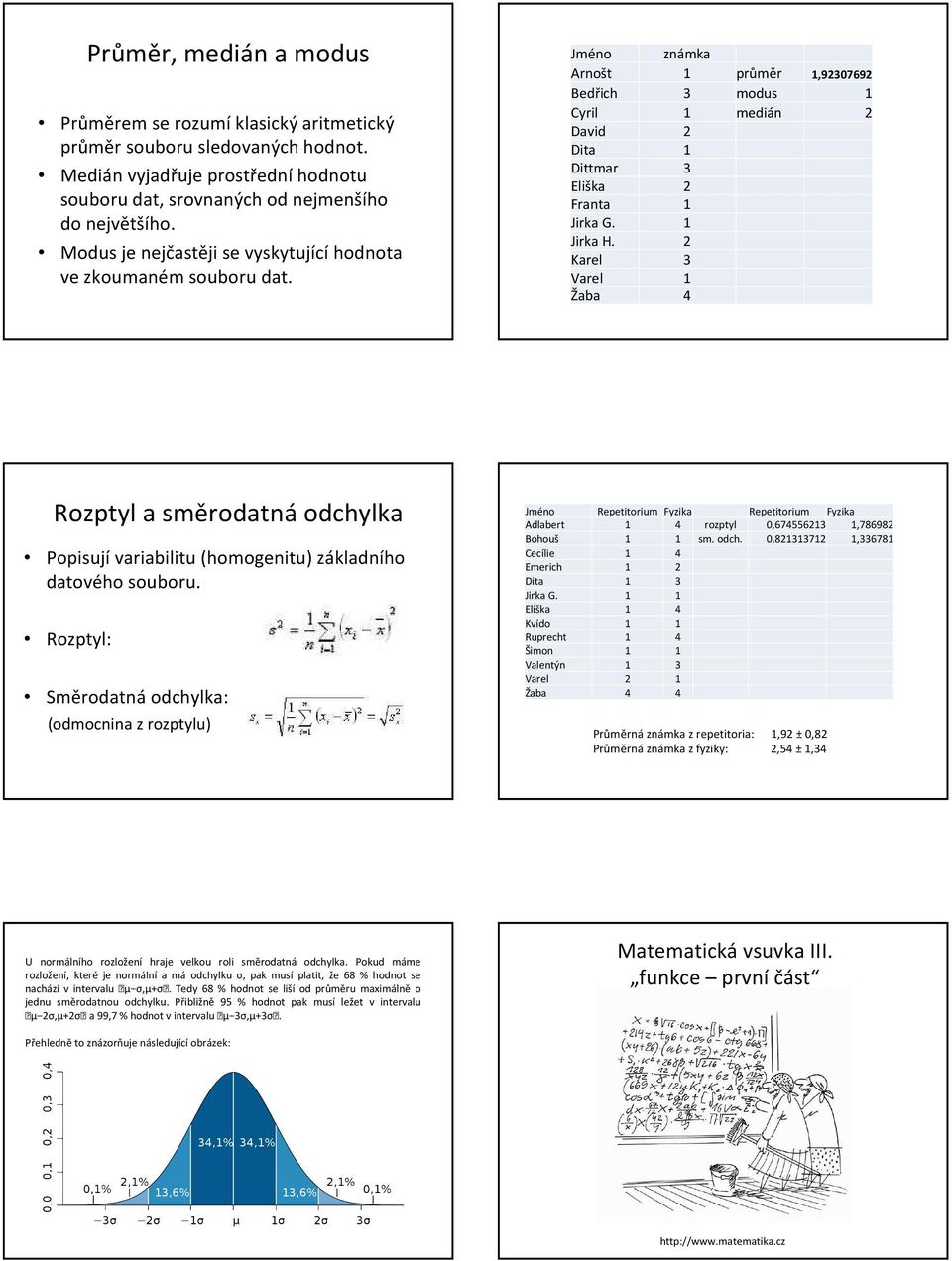 1 Jirka H. 2 Karel 3 Varel 1 Žaba 4 Rozptyl a směrodatná odchylka Popisují variabilitu (homogenitu) základního datového souboru.