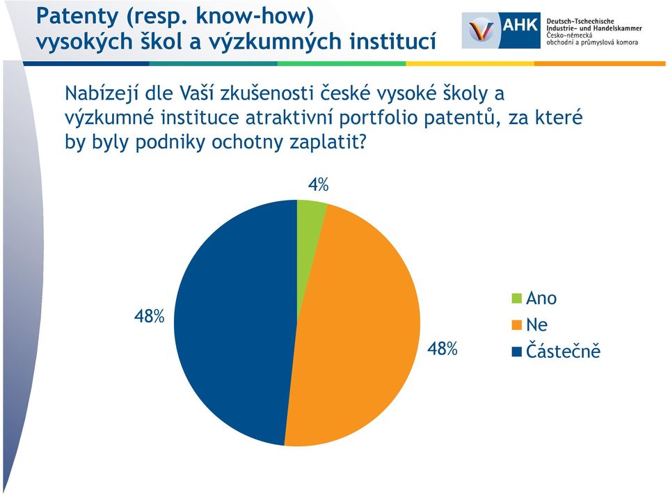 dle Vaší zkušenosti české vysoké školy a výzkumné