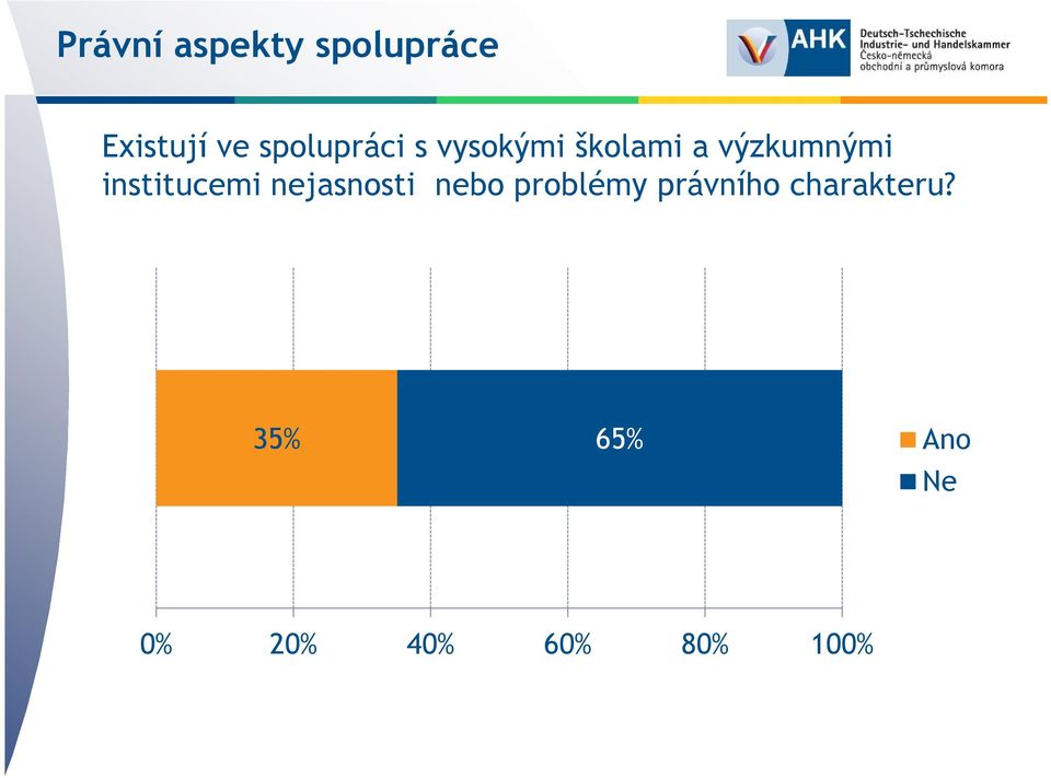 institucemi nejasnosti nebo problémy