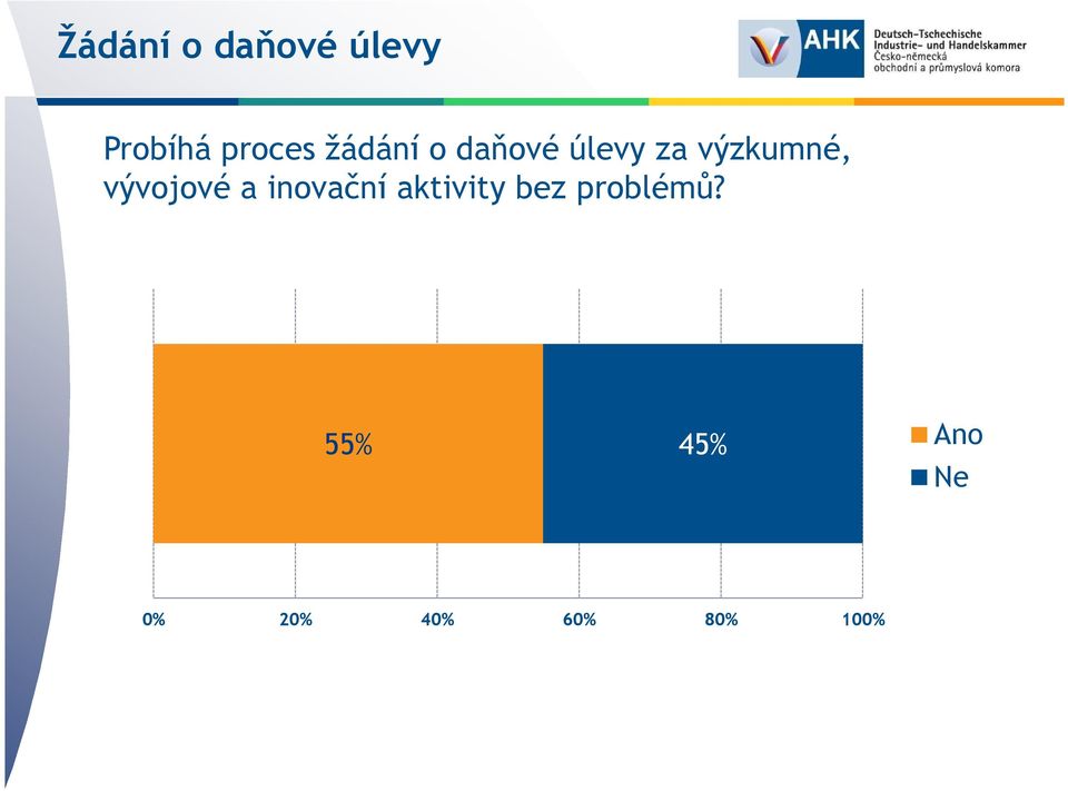 vývojové a inovační aktivity bez