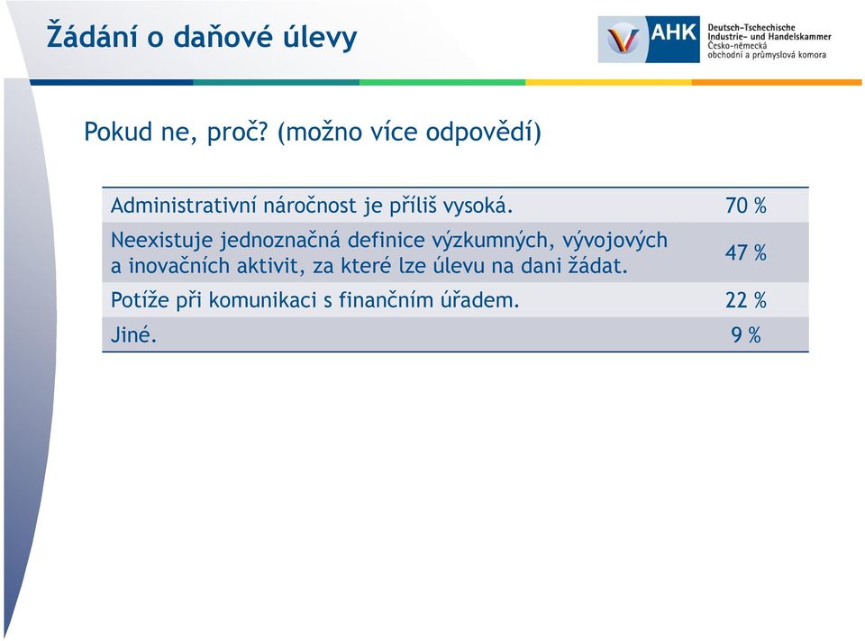 70 % Neexistuje jednoznačná definice výzkumných, vývojových a