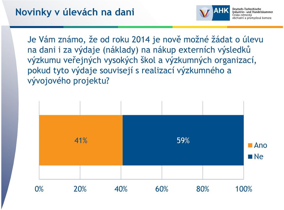 veřejných vysokých škol a výzkumných organizací, pokud tyto výdaje souvisejí