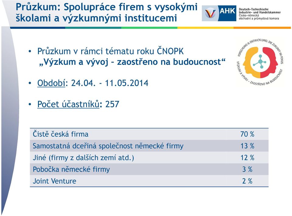 2014 Počet účastníků: 257 Čistě česká firma 70 % Samostatná dceřiná společnost německé