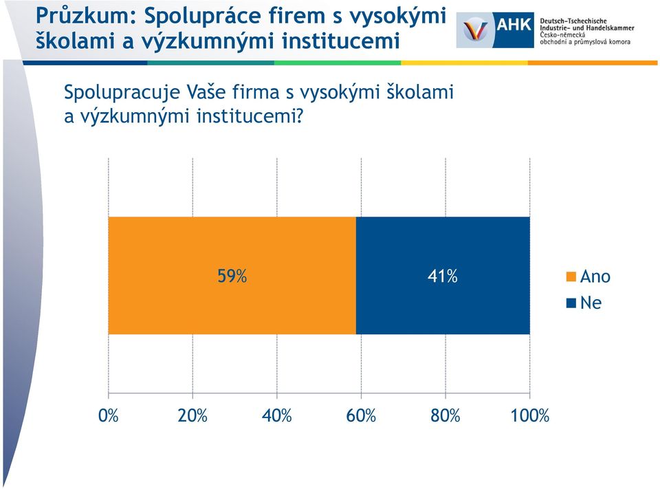 firma s vysokými školami a výzkumnými