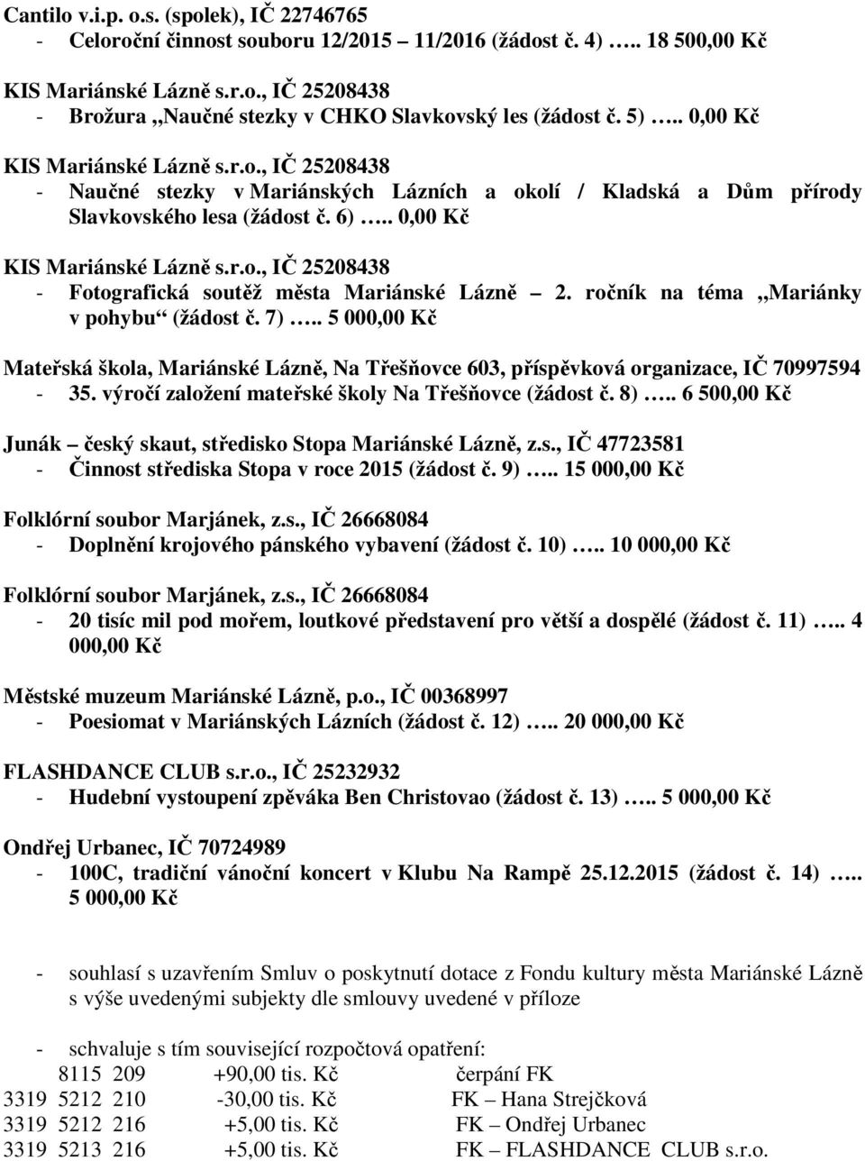 ročník na téma Mariánky v pohybu (žádost č. 7).. 5 000,00 Kč Mateřská škola, Mariánské Lázně, Na Třešňovce 603, příspěvková organizace, IČ 70997594-35.