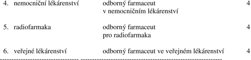 veřejné lékárenství odborný farmaceut ve veřejném lékárenství 4