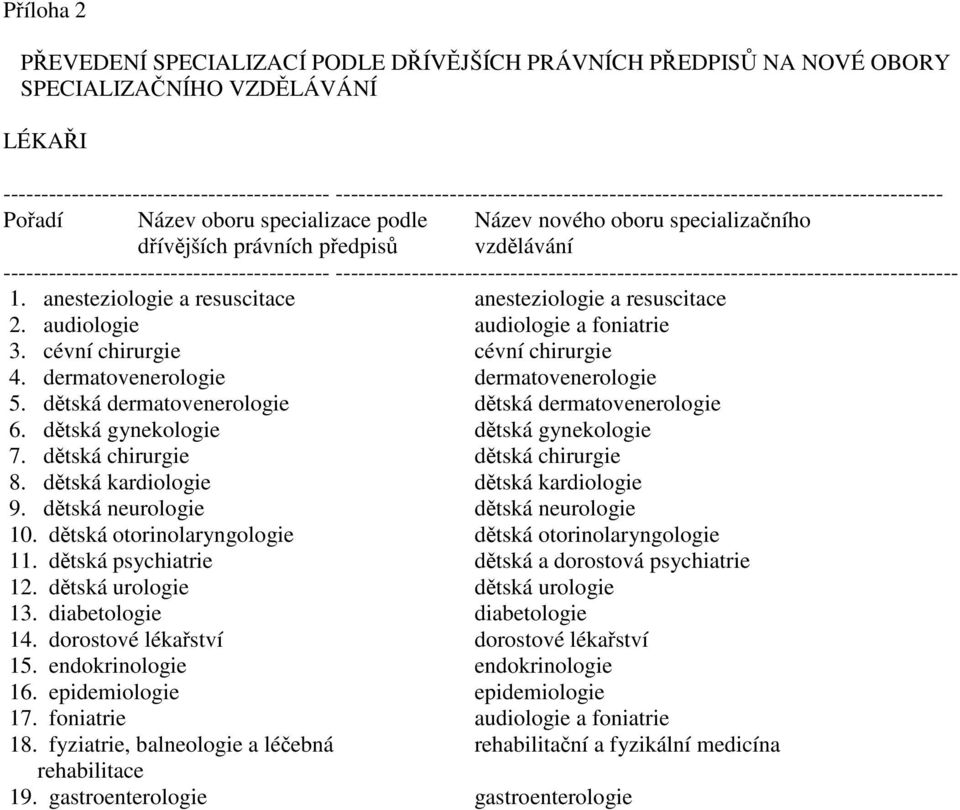 ------------------------------------------- ---------------------------------------------------------------------------------- 1. anesteziologie a resuscitace anesteziologie a resuscitace 2.